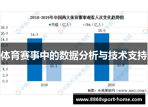 体育赛事中的数据分析与技术支持